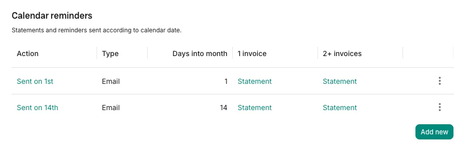 The Calendar reminders table in Trove, showing statement actions sent on the 1st and 14th of the month for both 1 invoice and 2+ invoices.