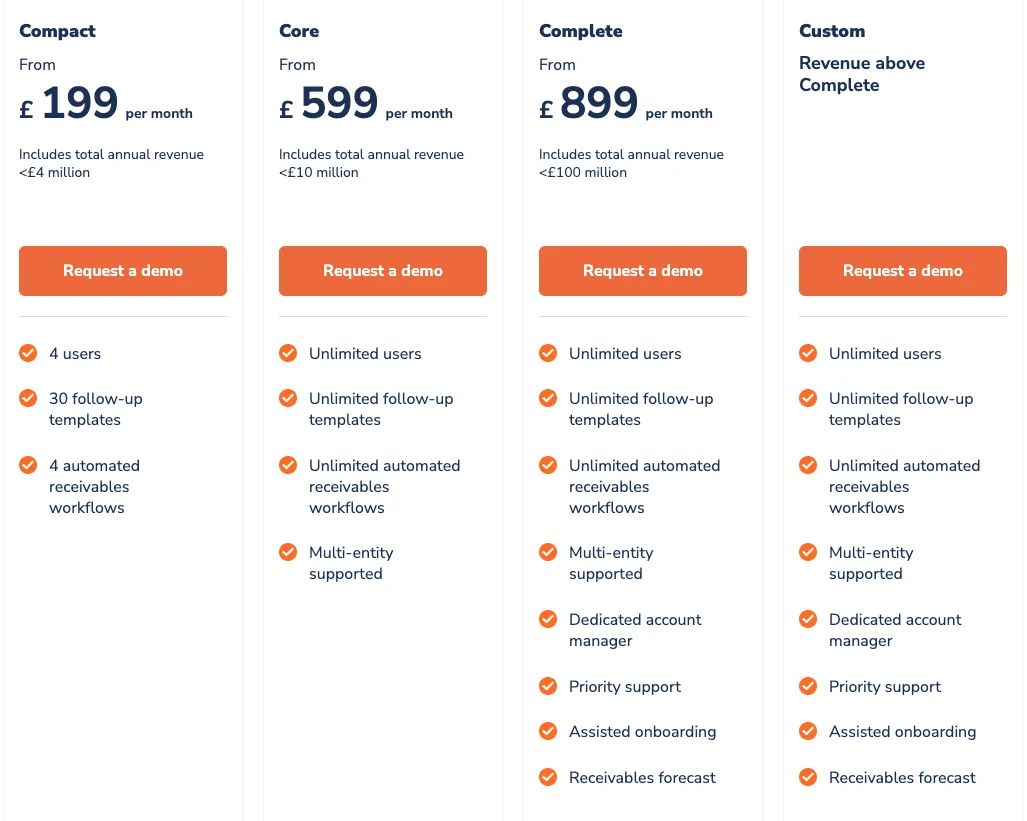 Chaser pricing tiers as of June 2026