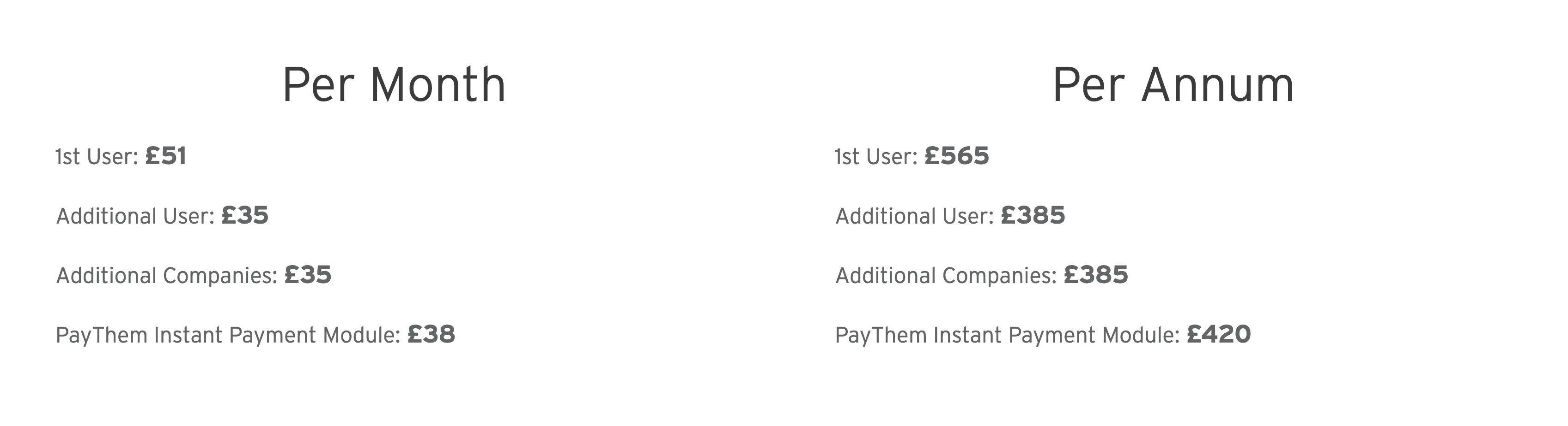 Credit Hound Cloud pricing for Xero in GBP, showing £51 for the first user and £35 for each additional user per month