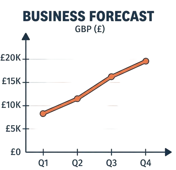 A business cash flow forecast trending upwards