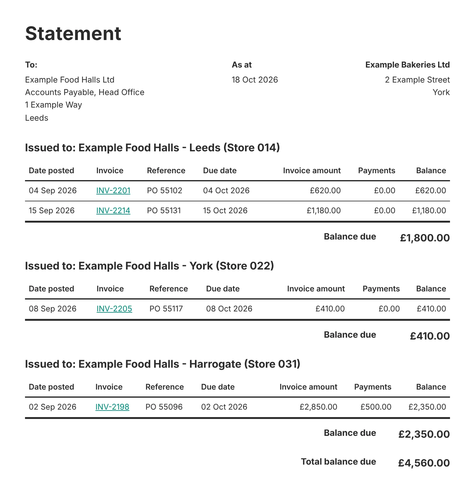 A Trove statement to Example Food Halls Ltd's head office, with the Leeds, York and Harrogate stores' invoices listed in separate blocks, each with its own balance due, and a total balance due of £4,560