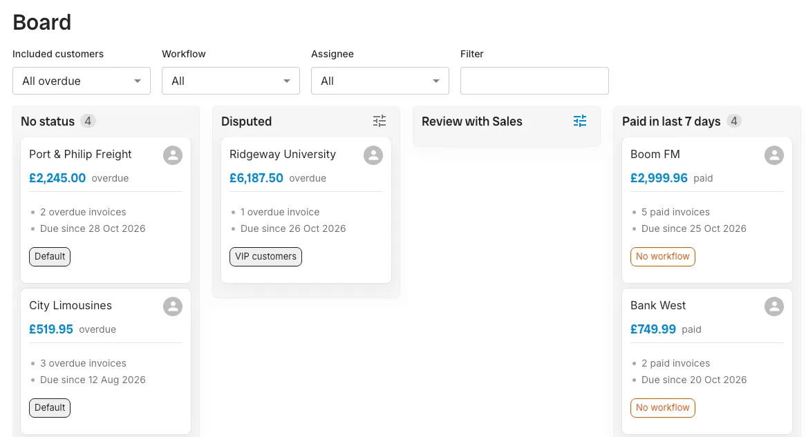 Trove's board with overdue accounts in a "Disputed" column, separate from accounts with no status and accounts paid in the last 7 days