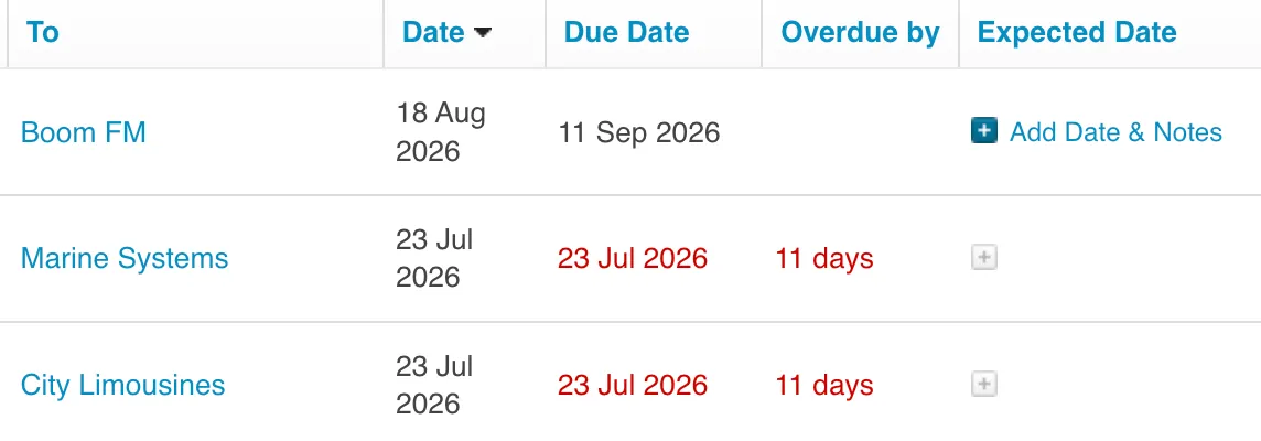 The Awaiting Payment tab in Xero, showing an Expected Date column with an Add Date & Notes option against each invoice