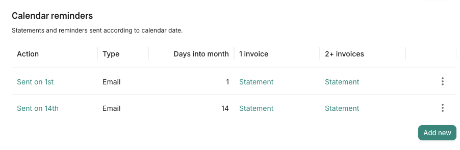 The calendar reminders table in Trove, showing statements sent on the 1st and 14th of the month